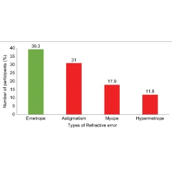 Article figure